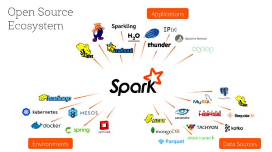 spark